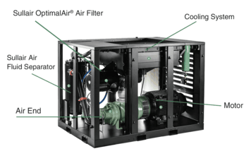 Industrial Air Compressors